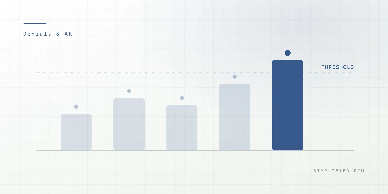 5 Signs Your Revenue Cycle Has a Denial Problem (And What to Do About It) — Simplified RCM